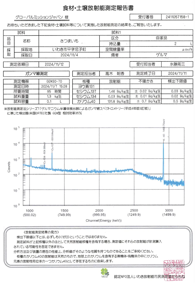 さつまいも料理ワークショップ　測定結果
